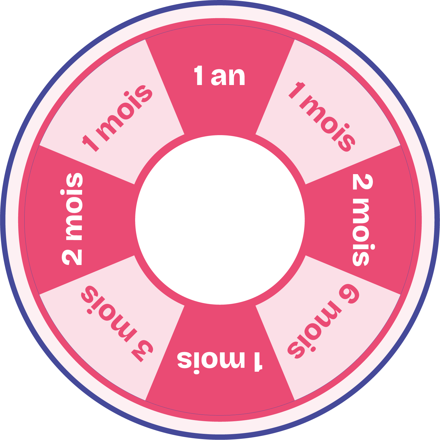 Roue marketing